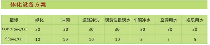 東莞地美雨水回收器圖片/東莞地美雨水回收器樣板圖 (4)