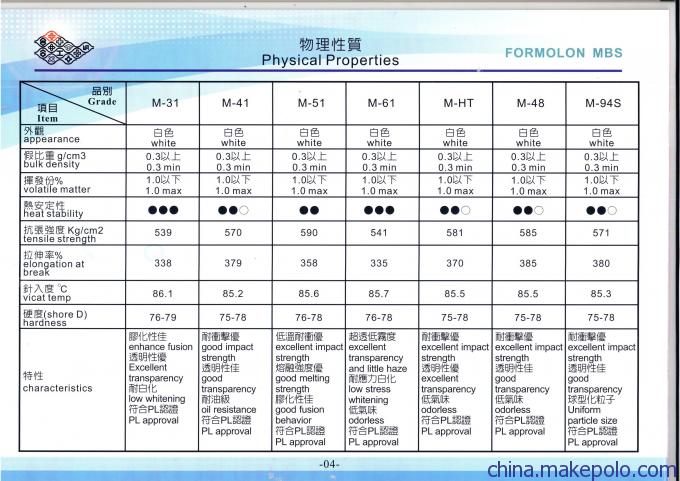 PVC增韌改性劑M-41圖片/PVC增韌改性劑M-41樣板圖 (2)