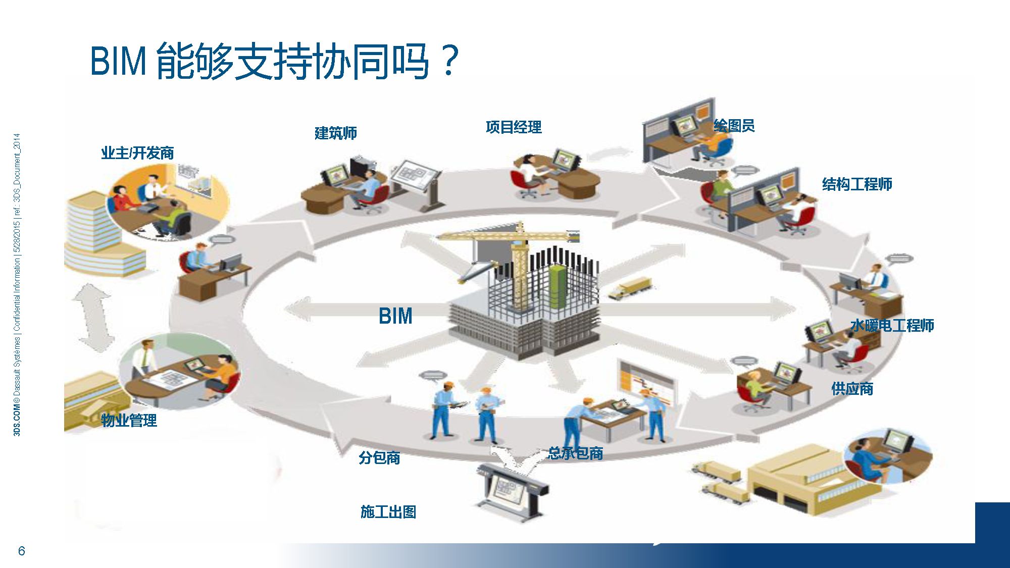 BIM物聯(lián)網(wǎng)技術(shù)應(yīng)用