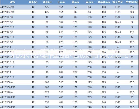 德国阳光德国阳光蓄电池河南代理商德国阳光蓄电池北京总代理 德国阳光德国阳光蓄电池河南代理商