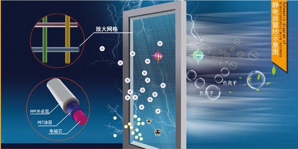 靜電絲防霧霾紗窗圖片/靜電絲防霧霾紗窗樣板圖 (1)