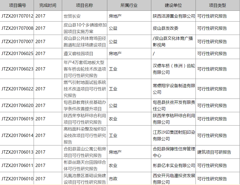 西安可行性研究報(bào)告公司圖片/西安可行性研究報(bào)告公司樣板圖 (4)