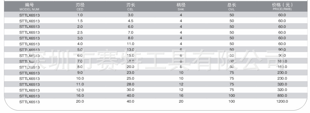 長刃銑刀圖片/長刃銑刀樣板圖 (3)