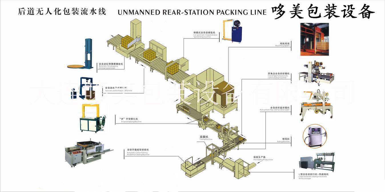 無人化后道包裝流水線 大連包裝機