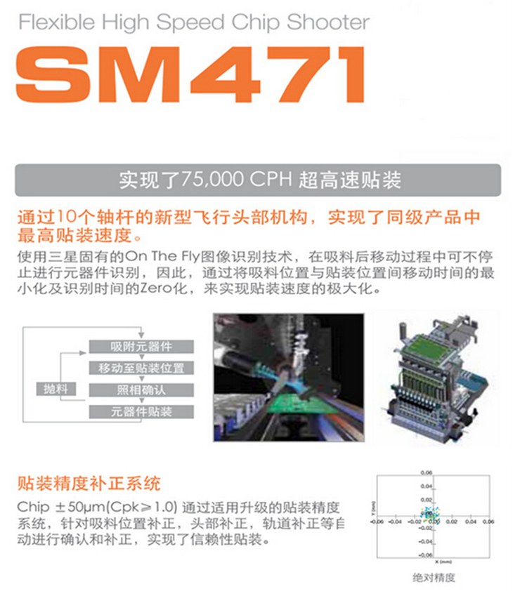 SM471圖片/SM471樣板圖 (2)