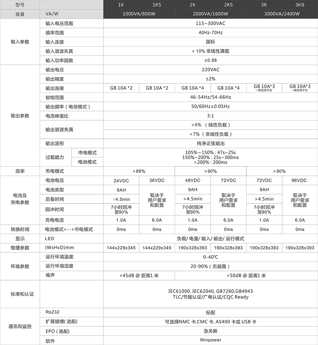 山特ups电源 山特ups电源报价