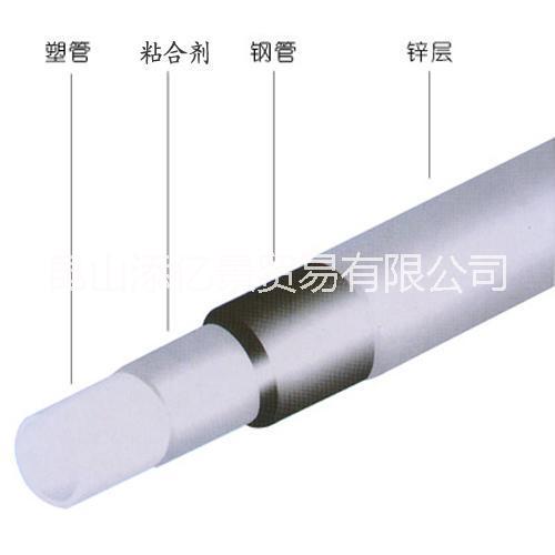 江蘇鍍鋅管襯塑鋼管金州華岐友發(fā)圖片/江蘇鍍鋅管襯塑鋼管金州華岐友發(fā)樣板圖 (4)