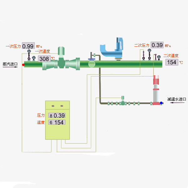 減溫減壓圖片/減溫減壓樣板圖 (4)