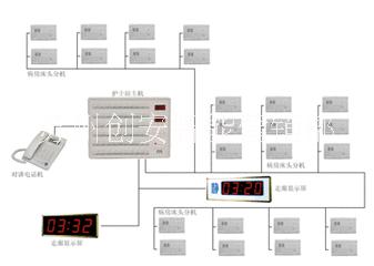 北京中心供氧工程安裝圖片