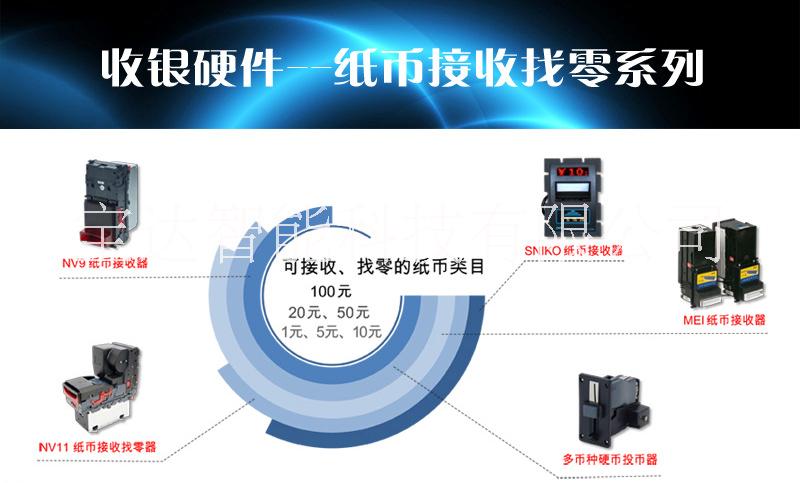 智能自動(dòng)售貨機(jī)圖片/智能自動(dòng)售貨機(jī)樣板圖 (2)