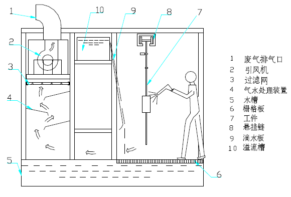 山東昊博環(huán)保設(shè)備  噴漆圖片