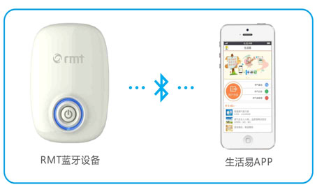 IC卡藍(lán)牙讀寫卡器