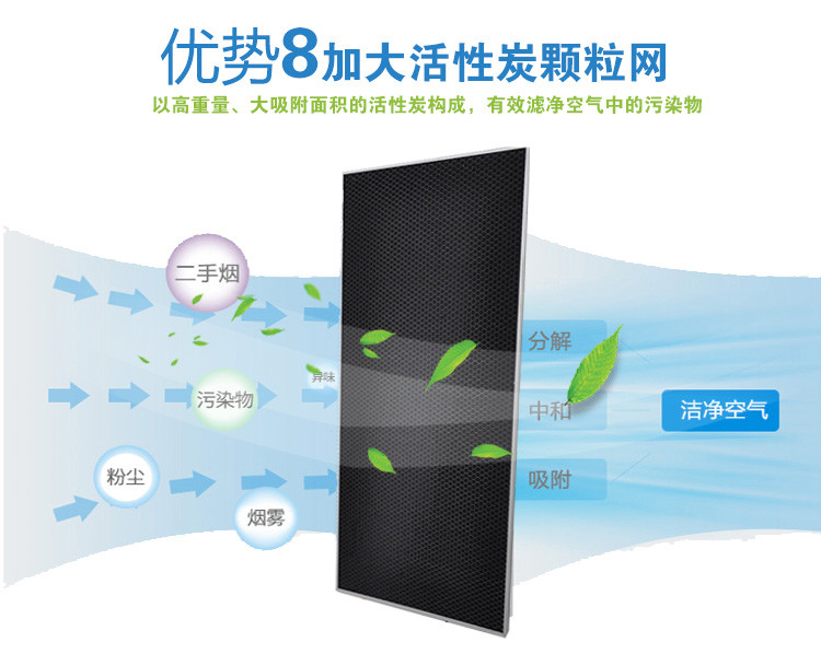 空氣凈化器圖片/空氣凈化器樣板圖 (4)