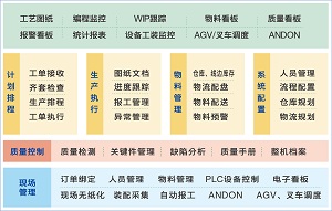 MES智能制造解決方案.圖片/MES智能制造解決方案.樣板圖 (3)