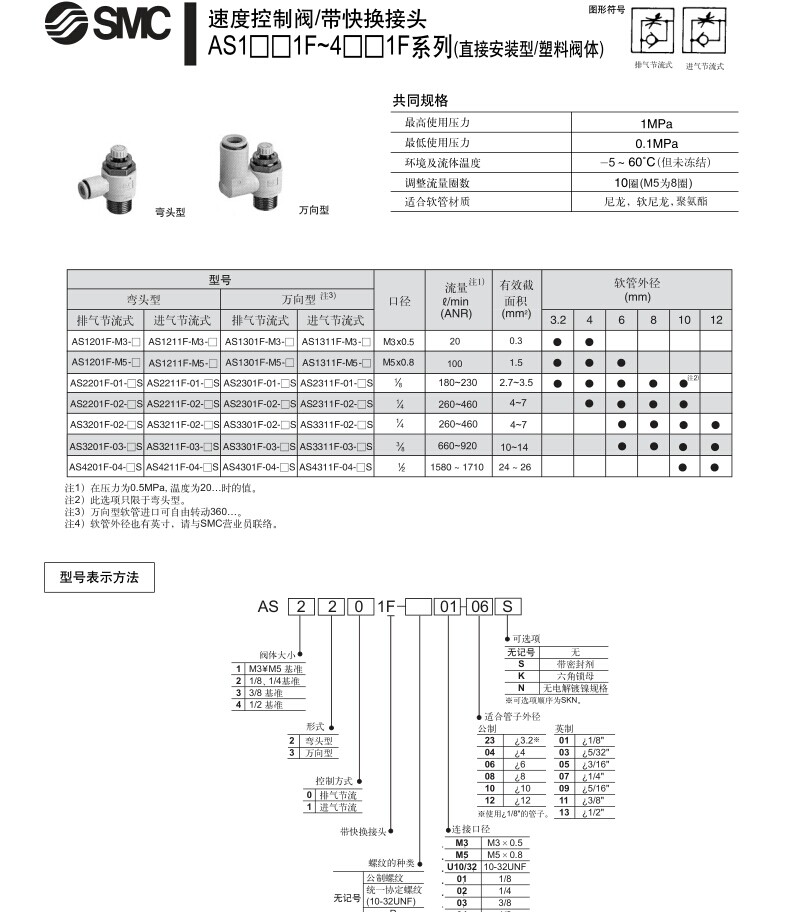 SMC節(jié)流閥AS系列圖片/SMC節(jié)流閥AS系列樣板圖 (3)