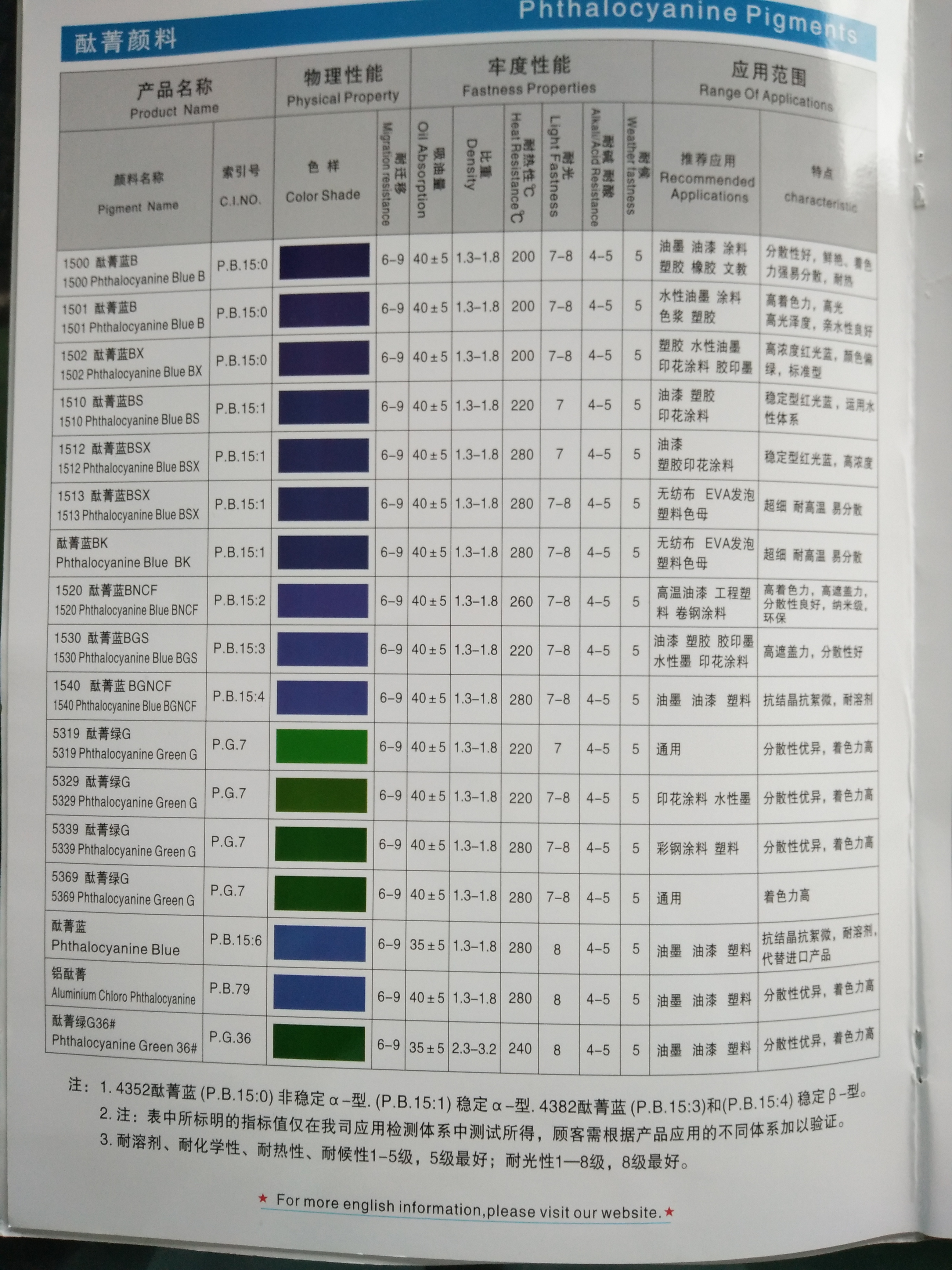 酞菁綠圖片/酞菁綠樣板圖 (4)