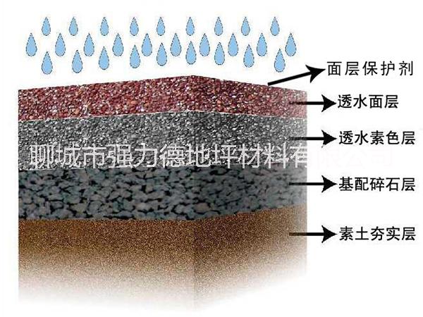 透水混凝土添加剂 透水地坪添加剂图片