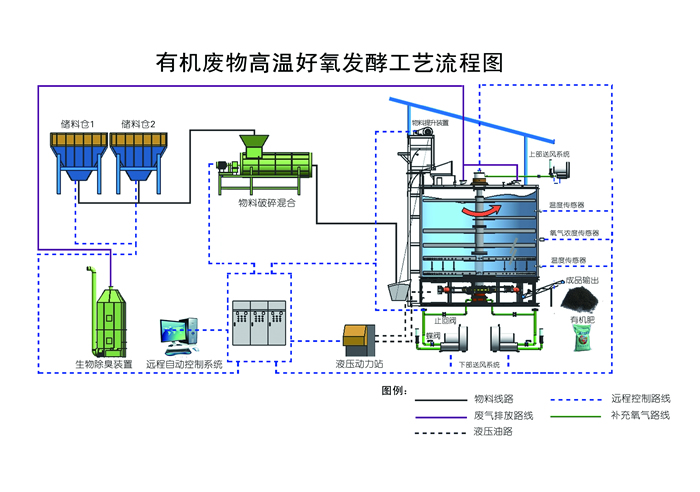 發(fā)酵罐圖片/發(fā)酵罐樣板圖 (2)