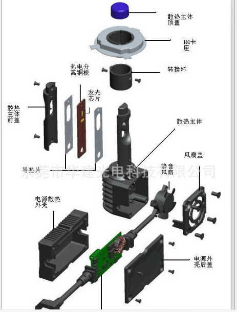 華建光電超聚光汽車LED大燈圖片/華建光電超聚光汽車LED大燈樣板圖 (3)