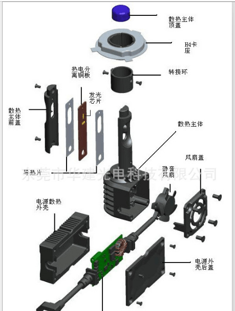 LED前大燈圖片/LED前大燈樣板圖 (1)