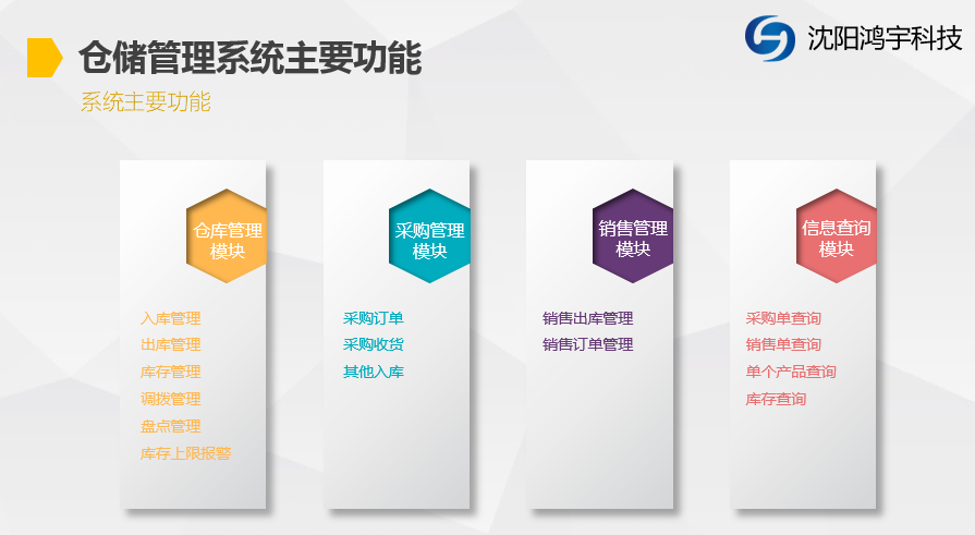 WMS 倉庫管理系統(tǒng)圖片/WMS 倉庫管理系統(tǒng)樣板圖 (3)