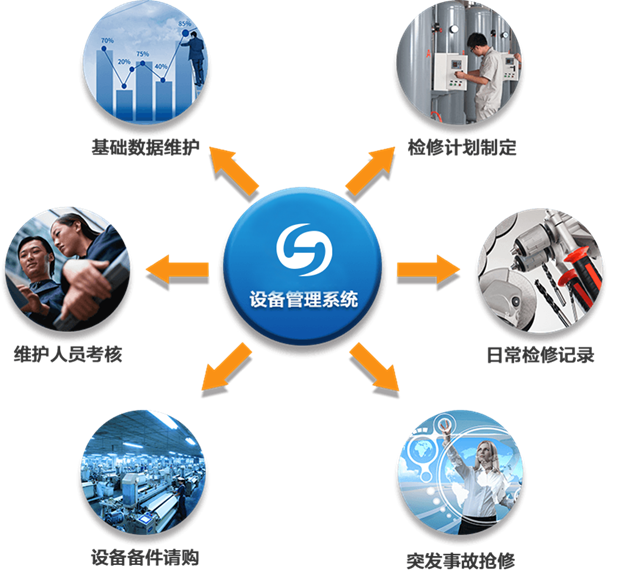 設(shè)備 點(diǎn)檢系統(tǒng)圖片/設(shè)備 點(diǎn)檢系統(tǒng)樣板圖 (1)