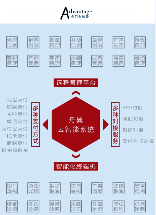 智能售貨機(jī)圖片/智能售貨機(jī)樣板圖 (3)