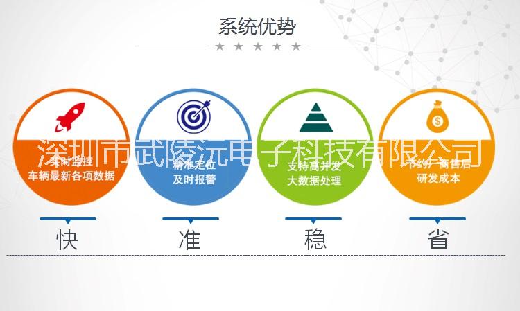 沃典車載智能終端圖片