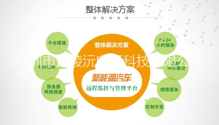 沃典車輛監(jiān)控系統(tǒng)圖片