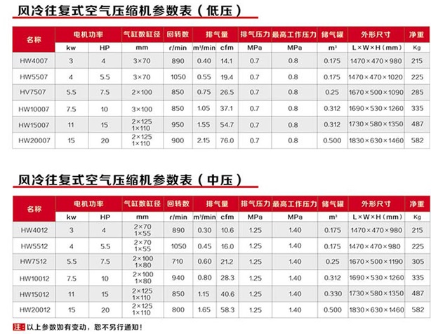 活塞空氣壓縮機(jī)圖片/活塞空氣壓縮機(jī)樣板圖 (4)