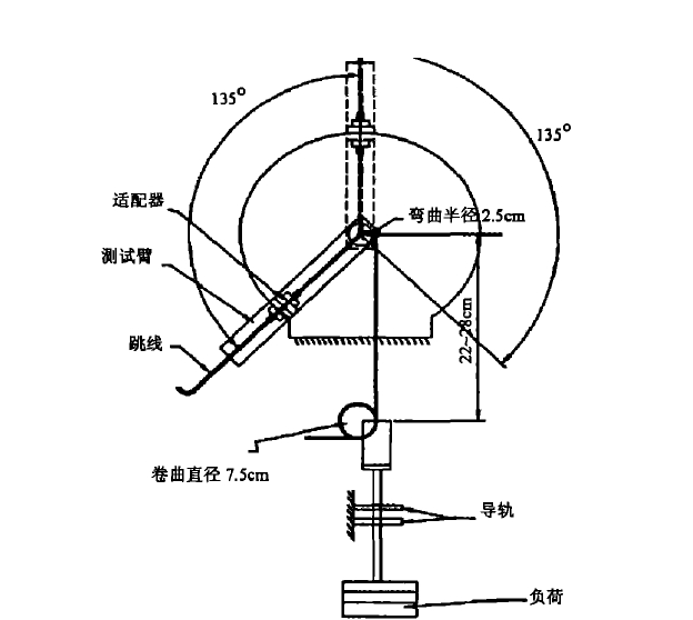 GR-326 光仟扭转弯曲试验机 光纤机械性能试验机图片