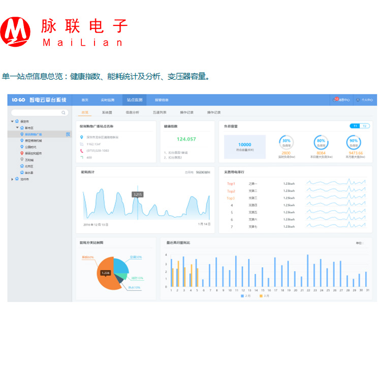 配電網(wǎng)云平臺服務(wù)系統(tǒng)物聯(lián)網(wǎng)圖片/配電網(wǎng)云平臺服務(wù)系統(tǒng)物聯(lián)網(wǎng)樣板圖 (1)