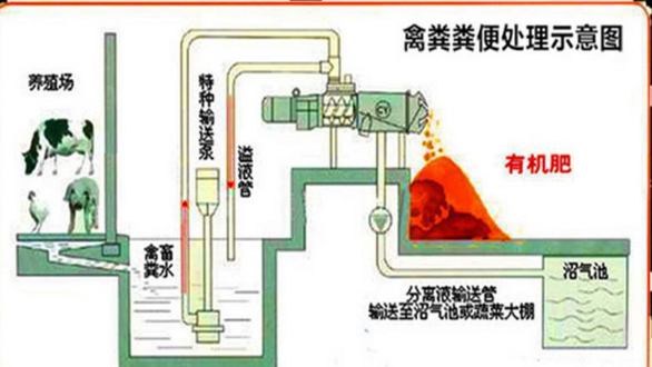 环保型清粪机干湿分离机环保型清粪机干湿分离机