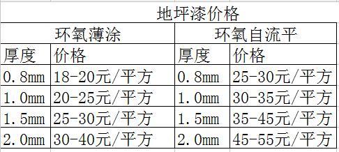 停车场地面漆价格_地坪漆施工18032860896