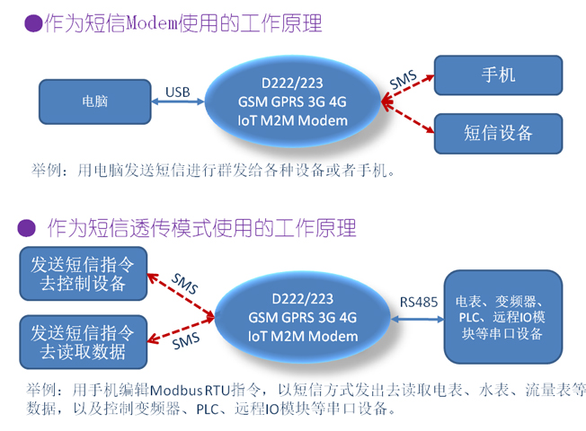 無線數(shù)據(jù)傳輸設(shè)備圖片/無線數(shù)據(jù)傳輸設(shè)備樣板圖 (4)