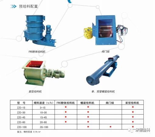 承德轉(zhuǎn)子秤圖片/承德轉(zhuǎn)子秤樣板圖 (2)