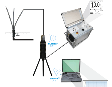 便携式电缆介质损耗测试系统