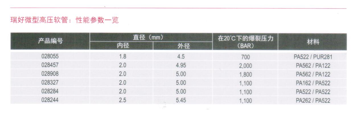 微型高壓軟管圖片/微型高壓軟管樣板圖 (3)