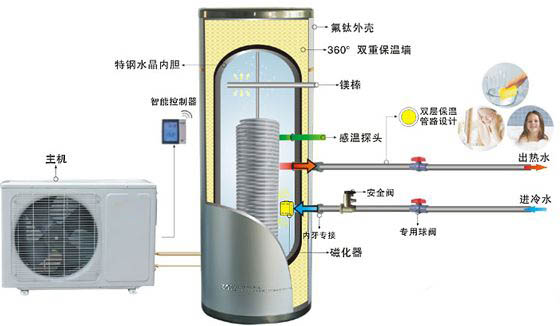 家用型空气能热水器赫派家用型空气能热水器|空气能热水器一体机|空气能热水器分体机