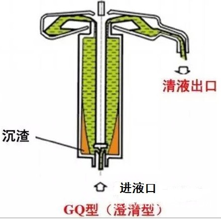 管式分離機圖片/管式分離機樣板圖 (4)