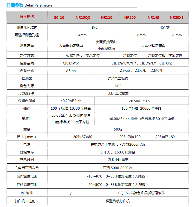 色差计型号对比