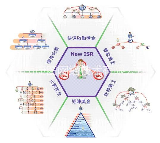 開發(fā)多用戶商城系統(tǒng)源碼需要多少錢圖片/開發(fā)多用戶商城系統(tǒng)源碼需要多少錢樣板圖 (3)