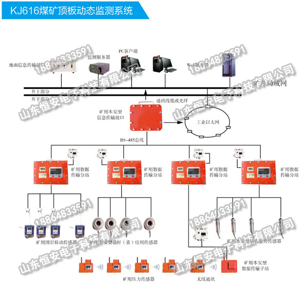 KJ616煤矿顶板动态监测系统厂家供应矿山压力在线监测系统价格