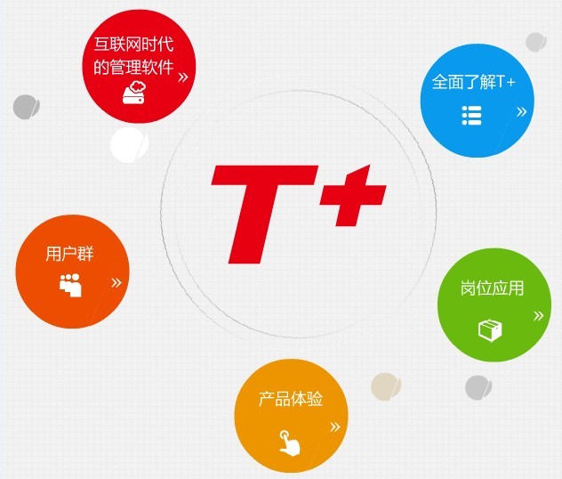 用友軟件圖片/用友軟件樣板圖 (1)