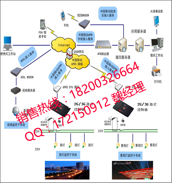 集中管理系统图片