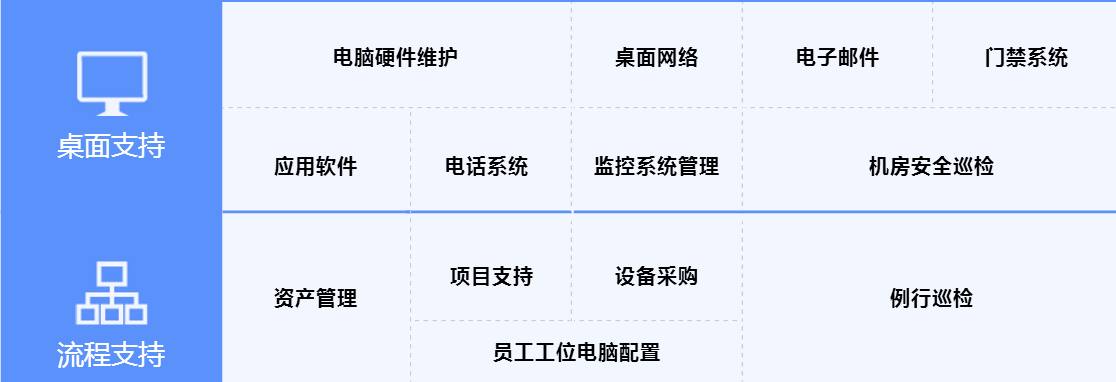 北京it運維外包圖片/北京it運維外包樣板圖 (1)