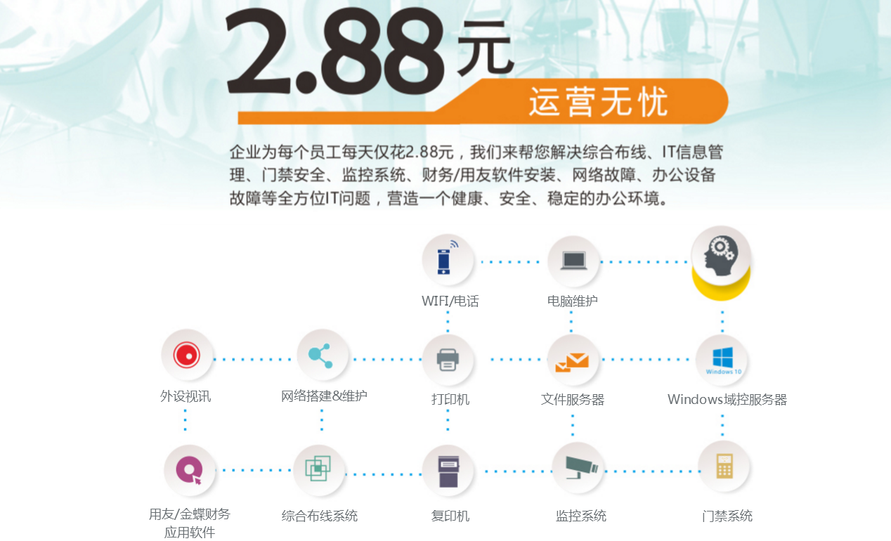 北京it外包運維服務(wù)公司 電腦網(wǎng)絡(luò)系統(tǒng)服務(wù)