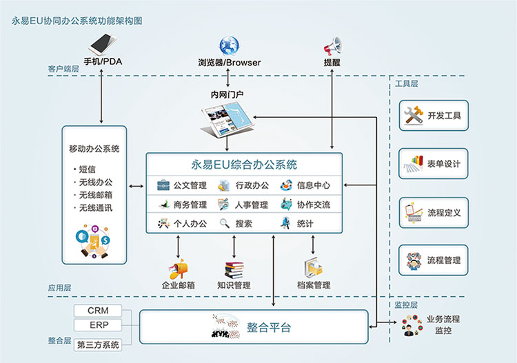 福州企業(yè)應(yīng)用管理軟件圖片/福州企業(yè)應(yīng)用管理軟件樣板圖 (4)