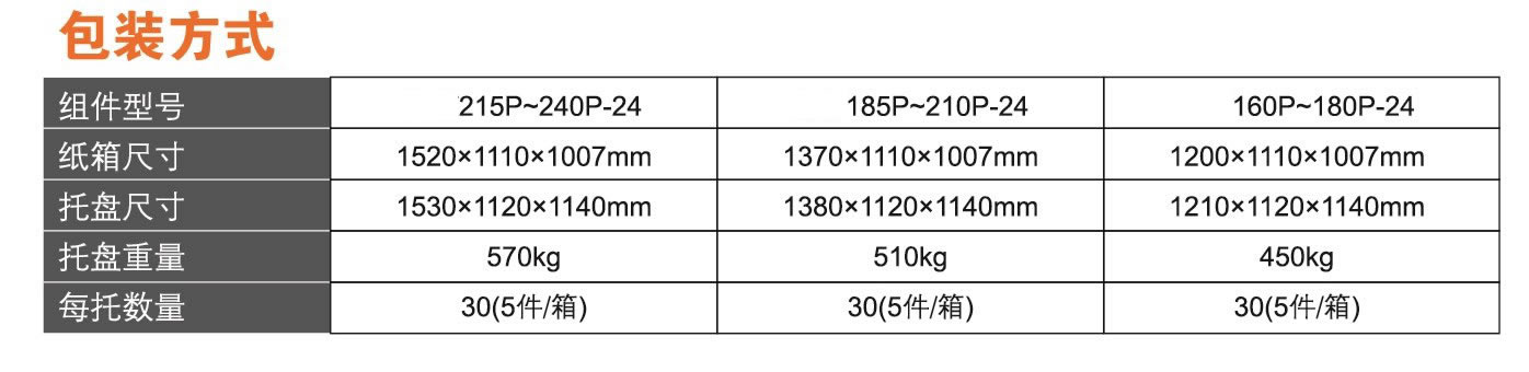多晶太陽能電池板圖片/多晶太陽能電池板樣板圖 (4)