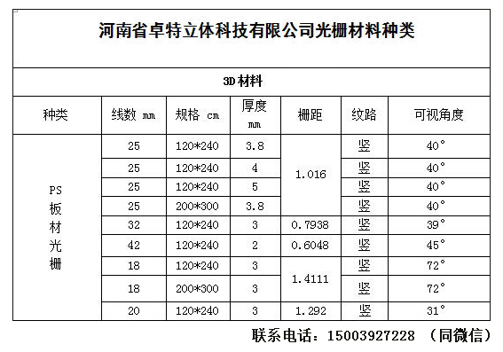 3D光栅板 ps光栅板18线20线25线32线42线的可视角度都是多少